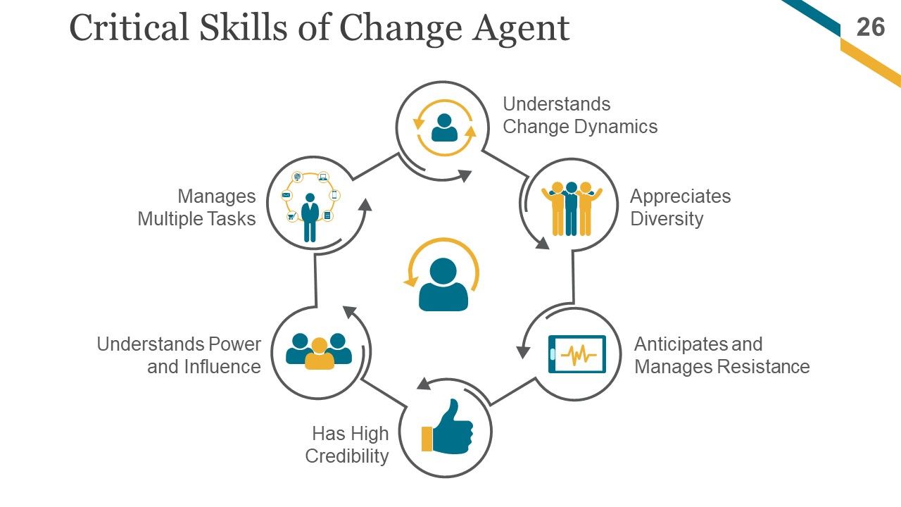 Change Management Implementation Checklist Ppt PowerPoint Presentation Complete Deck With Slides Slide26