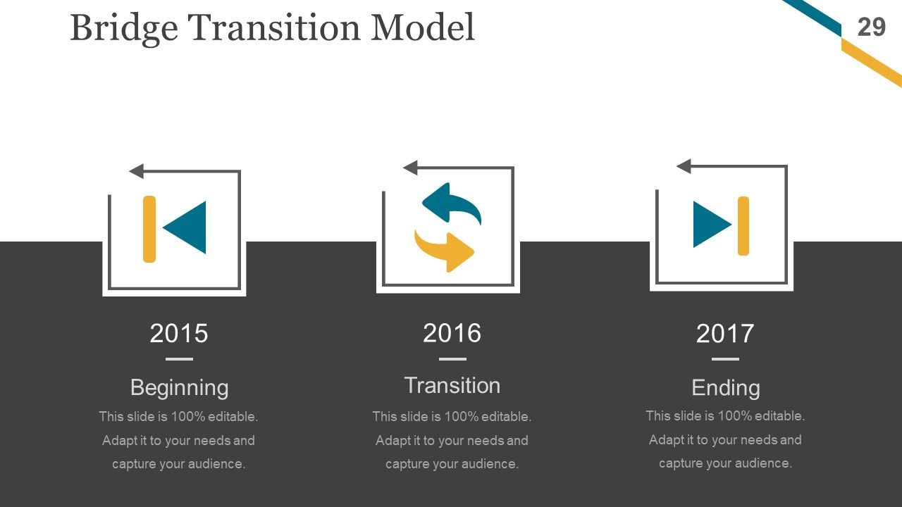 Change Management Implementation Checklist Ppt PowerPoint Presentation Complete Deck With Slides Slide29