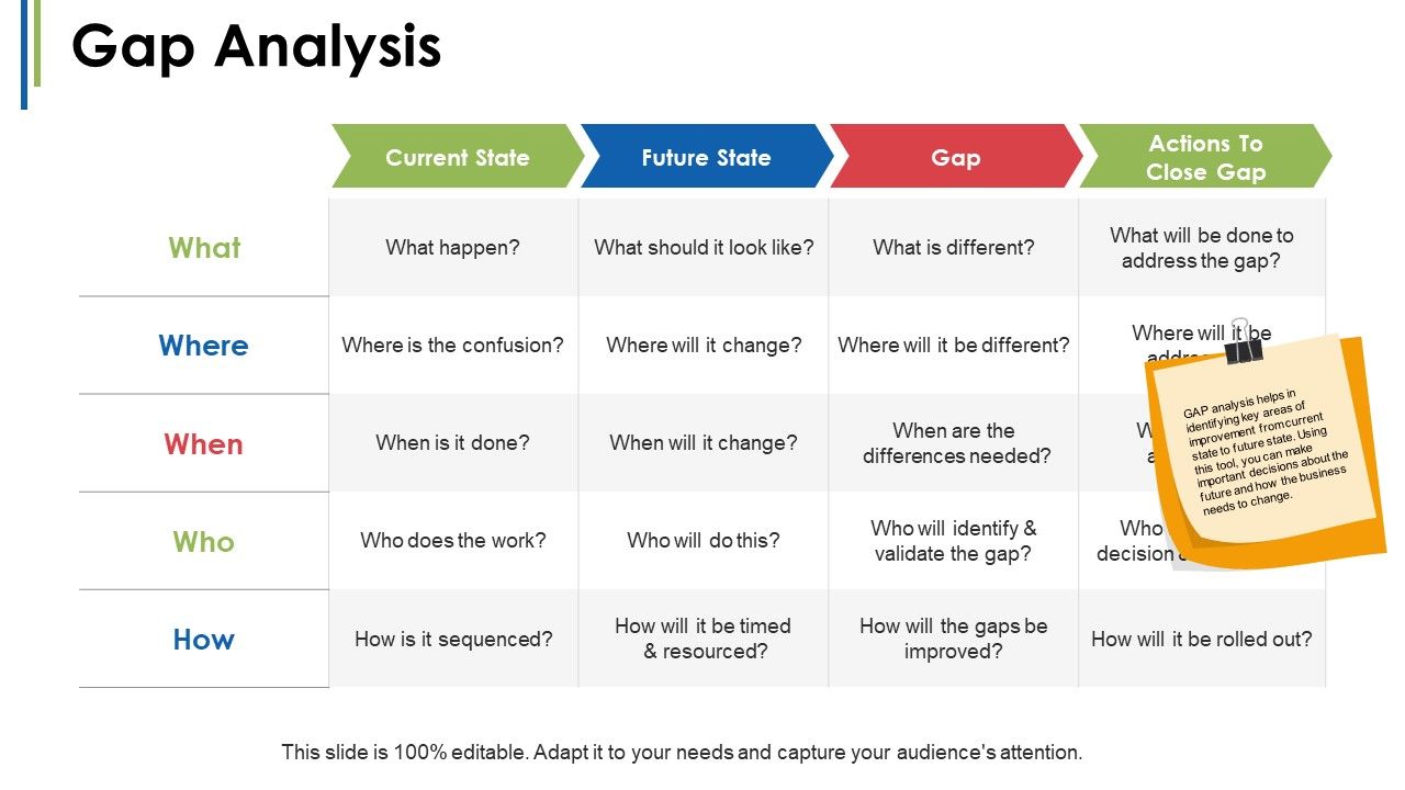 Change Management Introduction Ppt PowerPoint Presentation Complete Deck With Slides Slide11