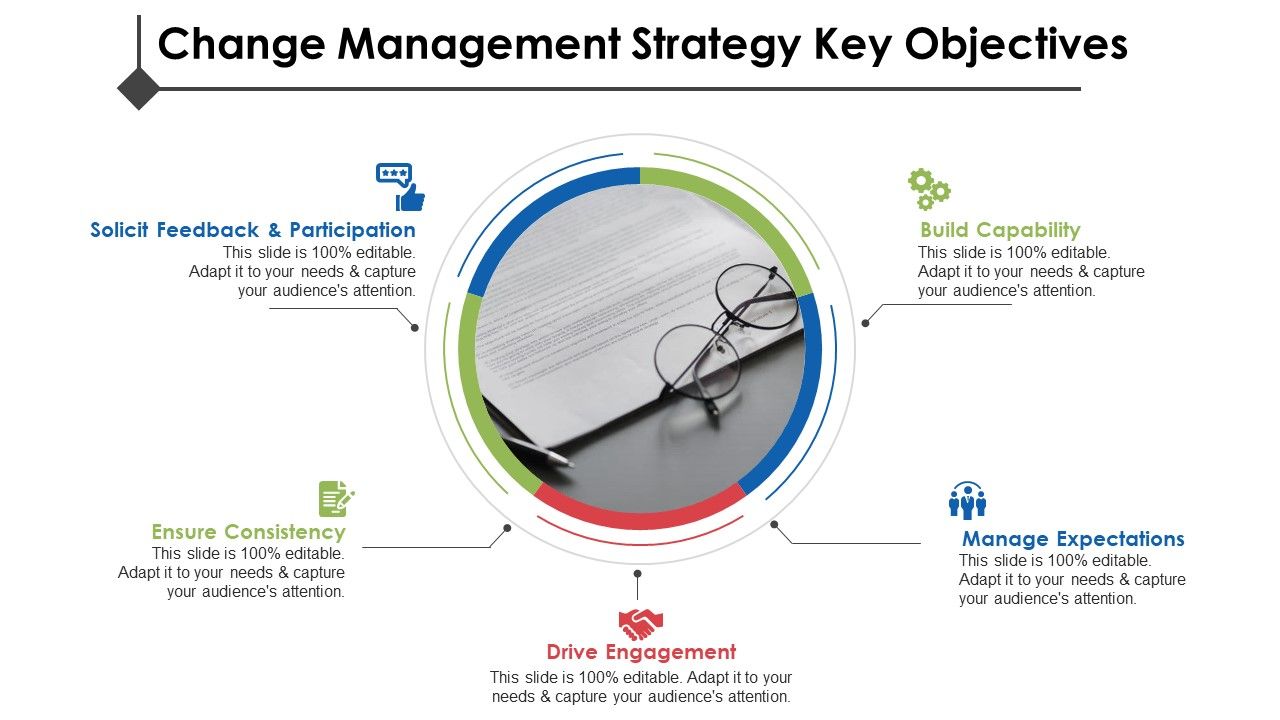Change Management Introduction Ppt PowerPoint Presentation Complete Deck With Slides Slide02
