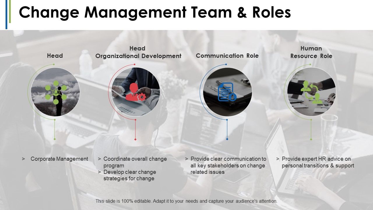 Change Management Introduction Ppt PowerPoint Presentation Complete Deck With Slides Slide03