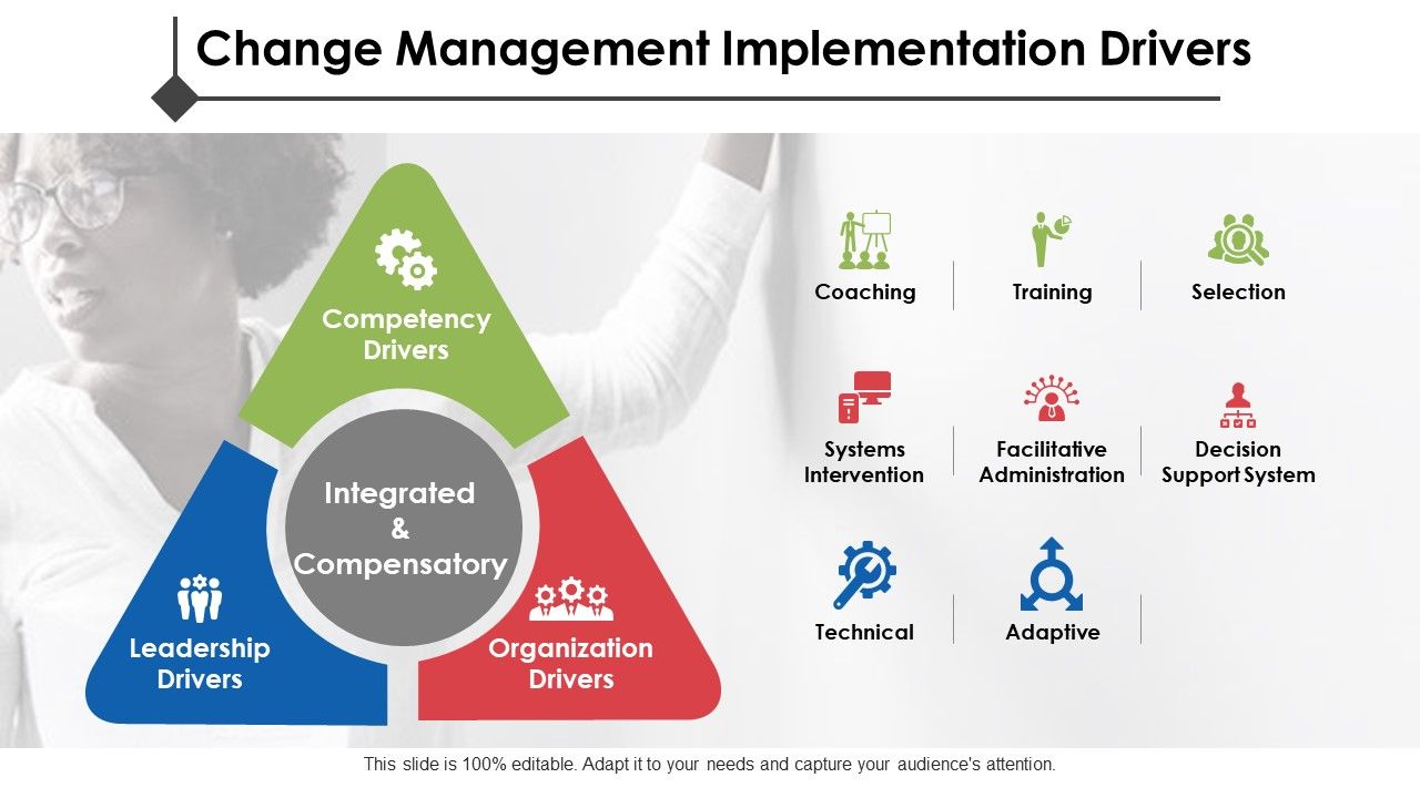 Change Management Introduction Ppt PowerPoint Presentation Complete Deck With Slides Slide04