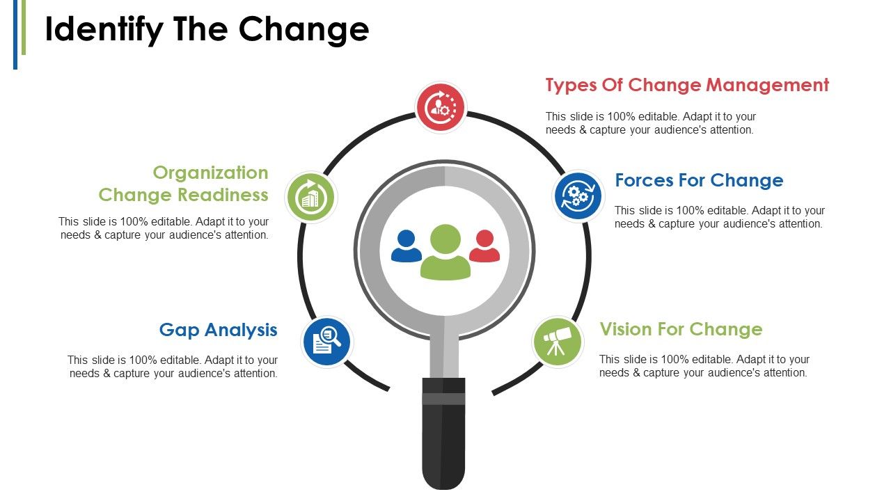 Change Management Introduction Ppt PowerPoint Presentation Complete Deck With Slides Slide05