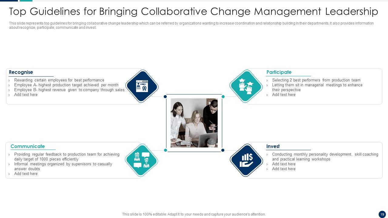 Change Management Leadership Ppt PowerPoint Presentation Complete Deck With Slides Slide19