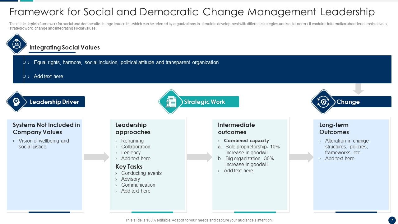 Change Management Leadership Ppt PowerPoint Presentation Complete Deck With Slides Slide07