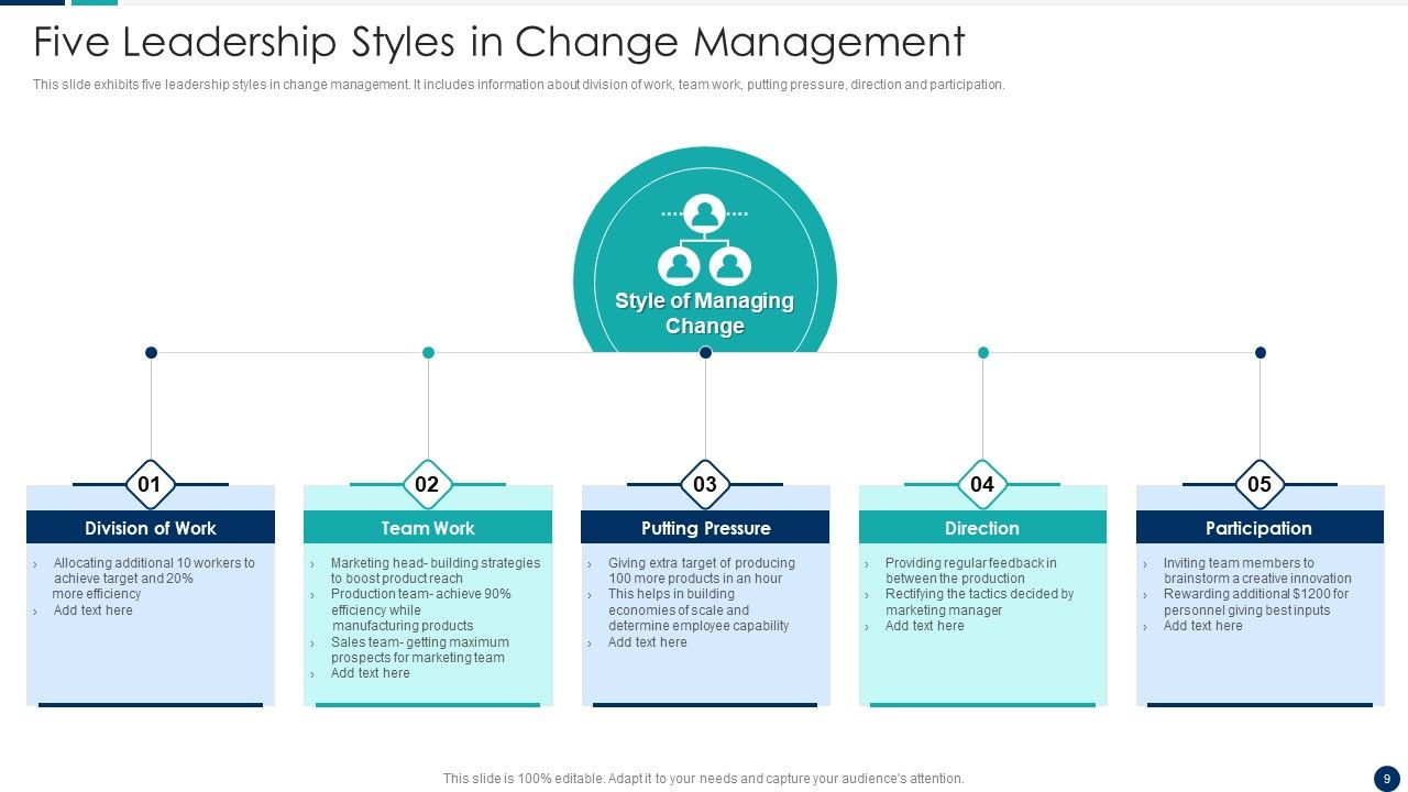 Change Management Leadership Ppt PowerPoint Presentation Complete Deck With Slides Slide09