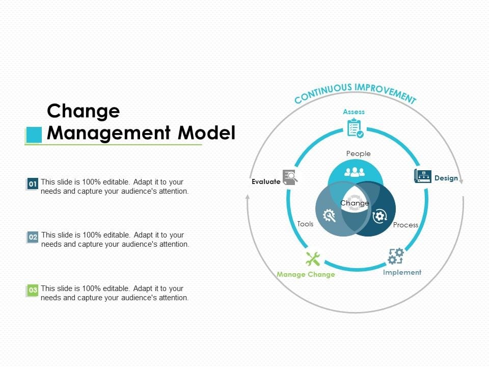 Change_Management_Model_Ppt_PowerPoint_Presentation_Icon_Outline_Slide_1.jpg