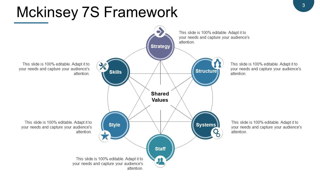 Change Management Models Ppt PowerPoint Presentation Complete Deck With Slides Slide03