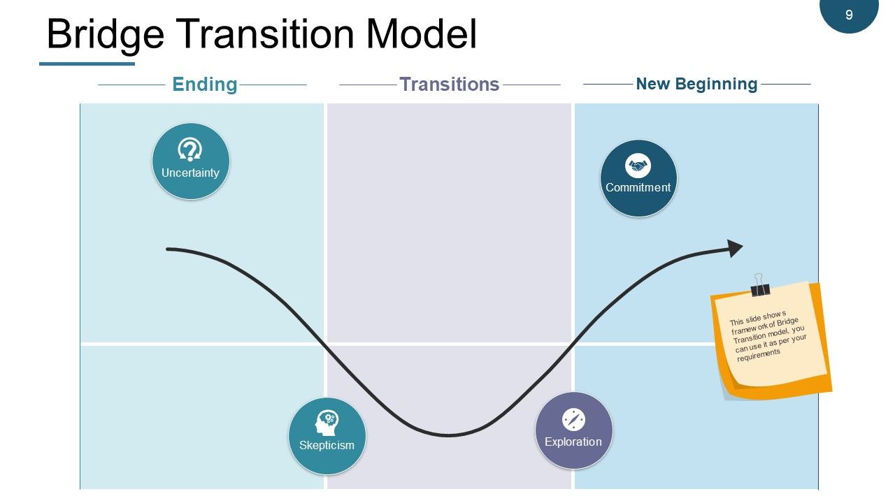 Change Management Models Ppt PowerPoint Presentation Complete Deck With Slides Slide09