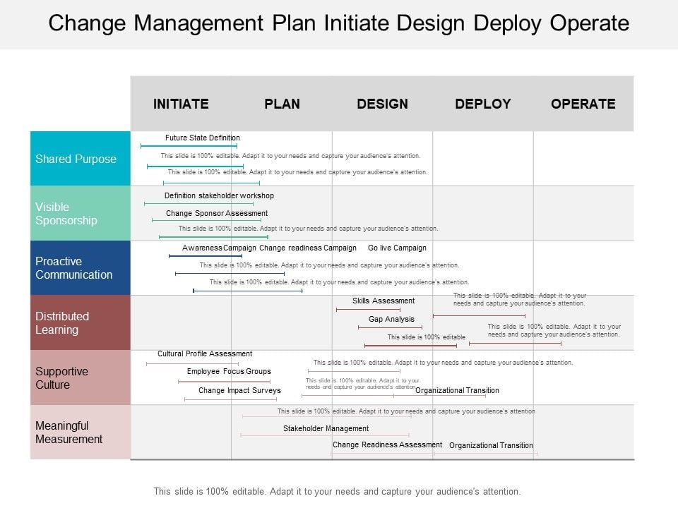 Change_Management_Plan_Initiate_Design_Deploy_Operate_Ppt_PowerPoint_Presentation_Icon_Backgrounds_Slide_1.jpg