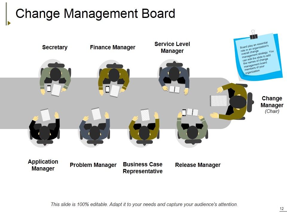Change Management Ppt PowerPoint Presentation Complete Deck With Slides Slide12