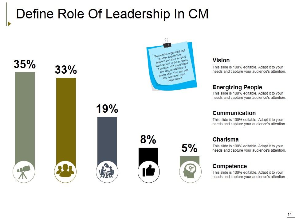 Change Management Ppt PowerPoint Presentation Complete Deck With Slides Slide14