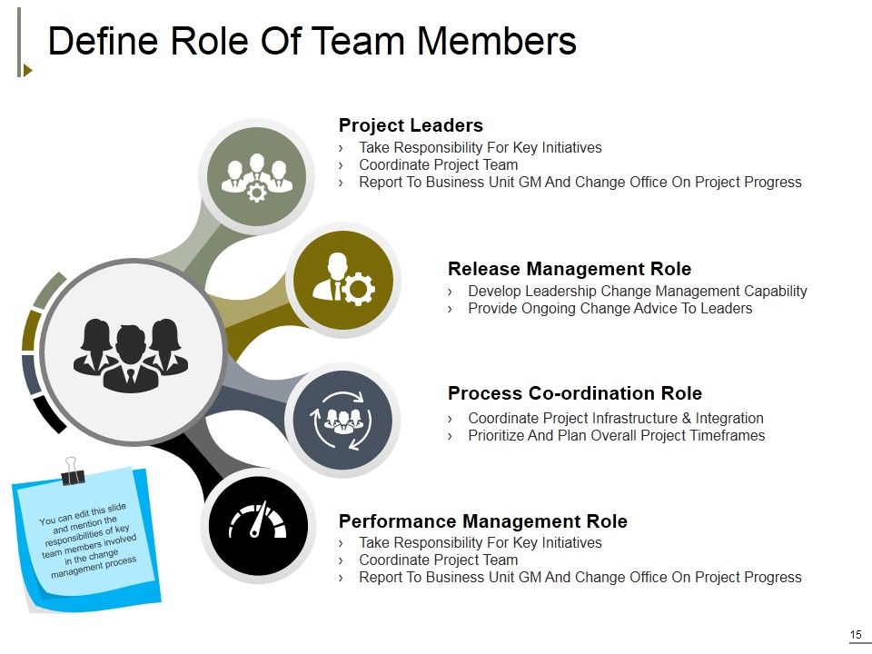 Change Management Ppt PowerPoint Presentation Complete Deck With Slides Slide15