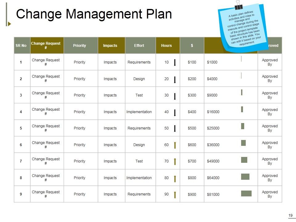 Change Management Ppt PowerPoint Presentation Complete Deck With Slides Slide19