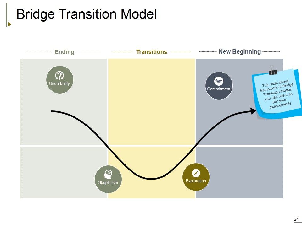 Change Management Ppt PowerPoint Presentation Complete Deck With Slides Slide24