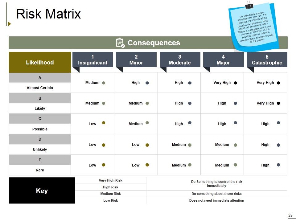 Change Management Ppt PowerPoint Presentation Complete Deck With Slides Slide29