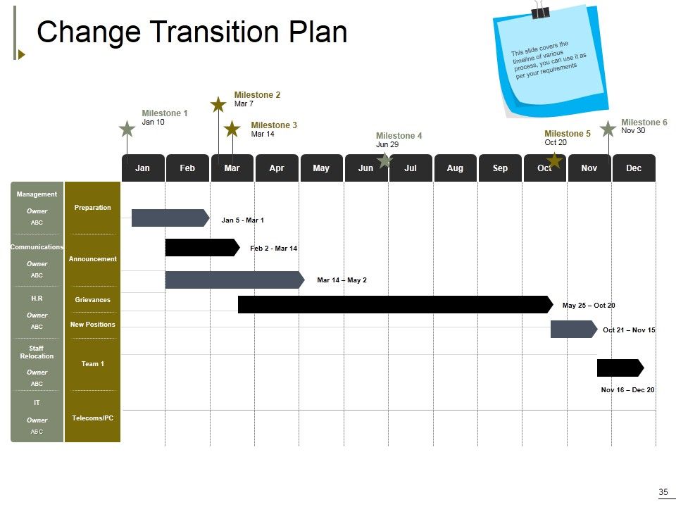 Change Management Ppt PowerPoint Presentation Complete Deck With Slides Slide35