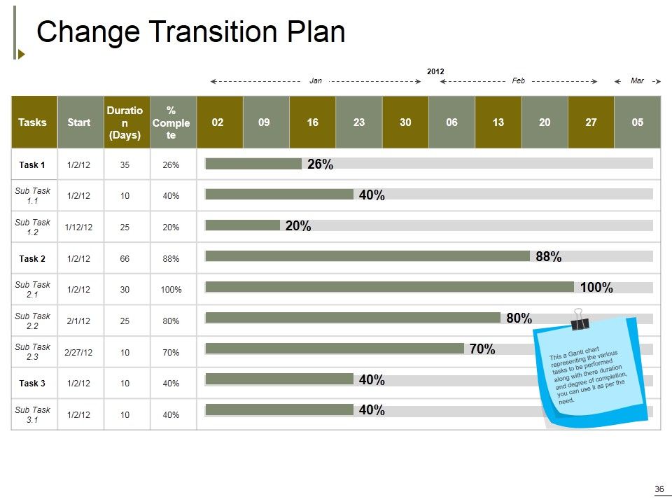 Change Management Ppt PowerPoint Presentation Complete Deck With Slides Slide36