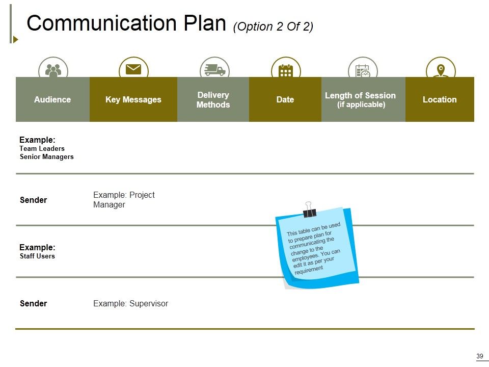 Change Management Ppt PowerPoint Presentation Complete Deck With Slides Slide39