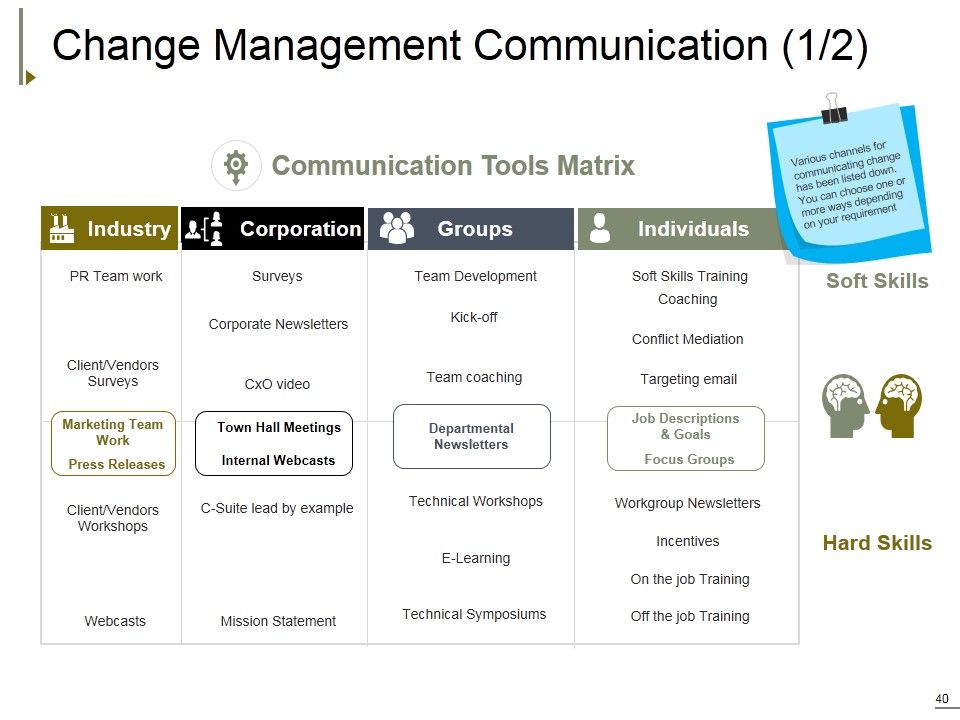 Change Management Ppt PowerPoint Presentation Complete Deck With Slides Slide40