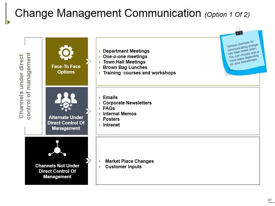 Change Management Ppt PowerPoint Presentation Complete Deck With Slides Slide41