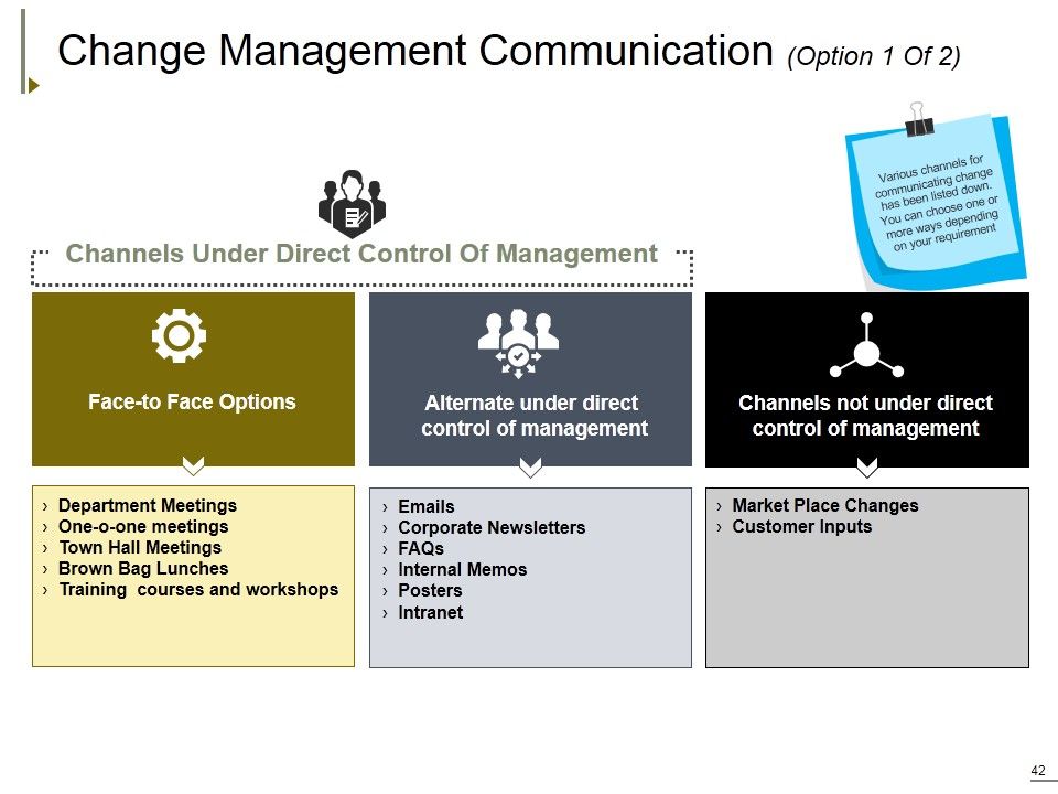 Change Management Ppt PowerPoint Presentation Complete Deck With Slides Slide42