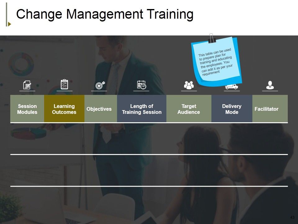 Change Management Ppt PowerPoint Presentation Complete Deck With Slides Slide43