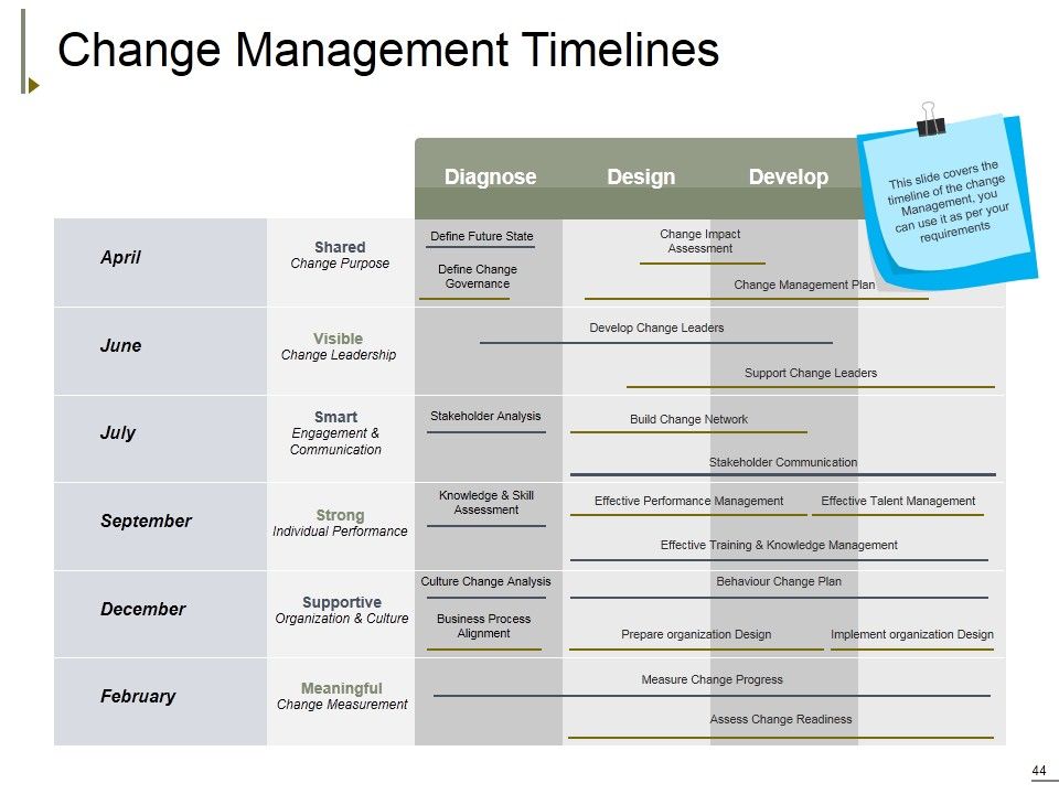 Change Management Ppt PowerPoint Presentation Complete Deck With Slides Slide44
