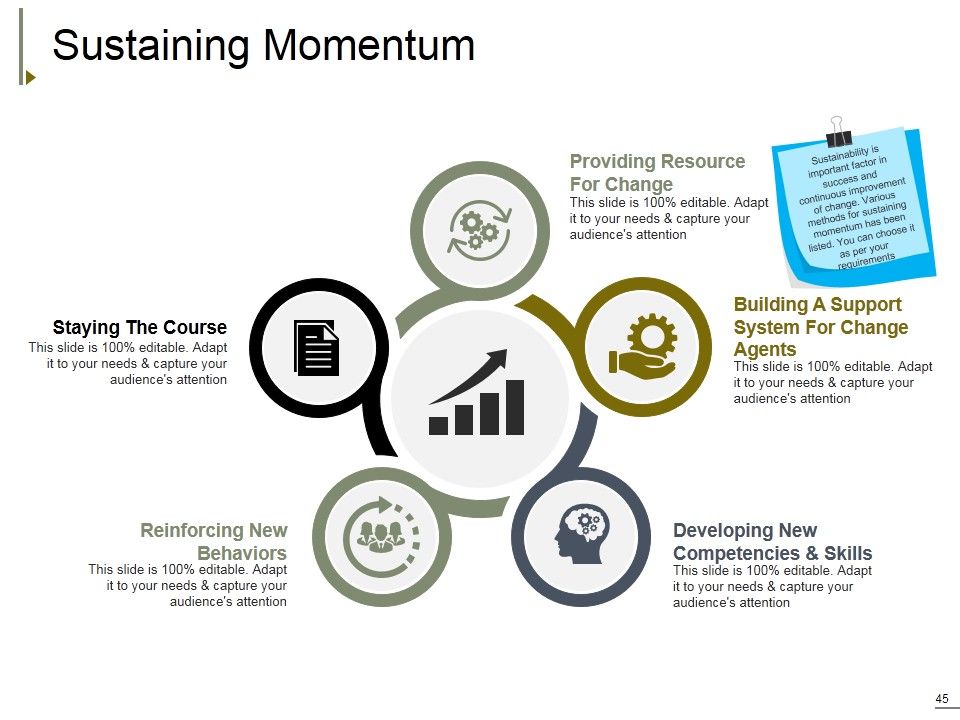 Change Management Ppt PowerPoint Presentation Complete Deck With Slides Slide45