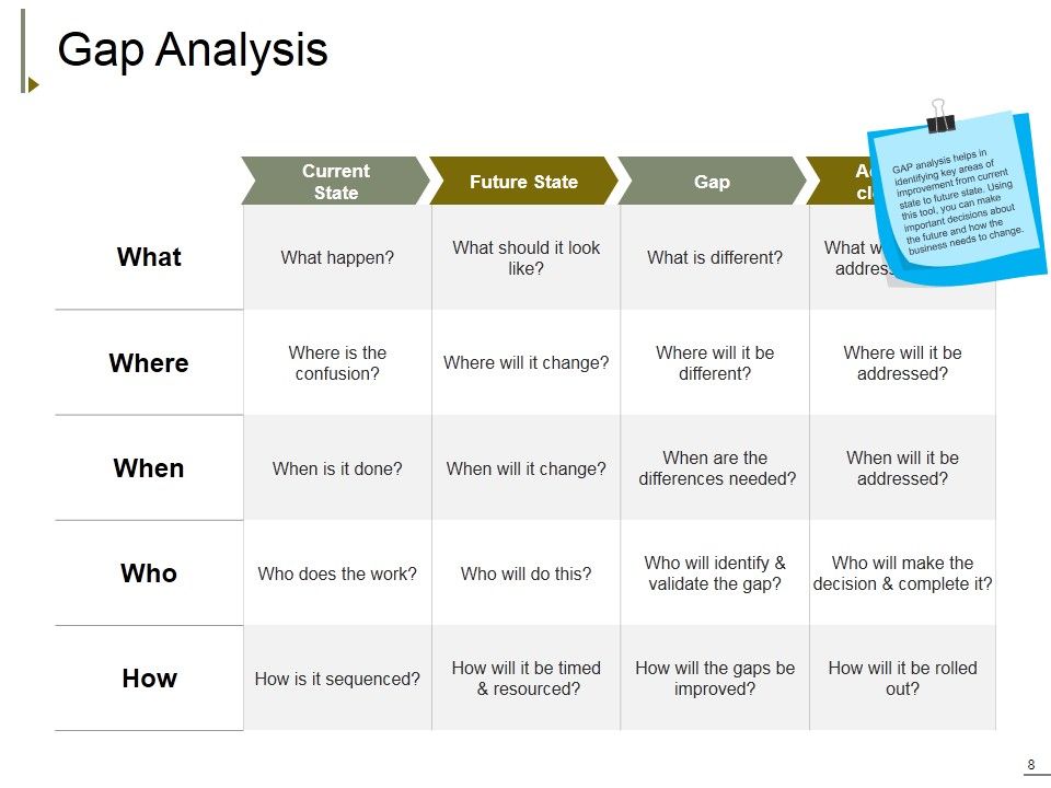 Change Management Ppt PowerPoint Presentation Complete Deck With Slides Slide08