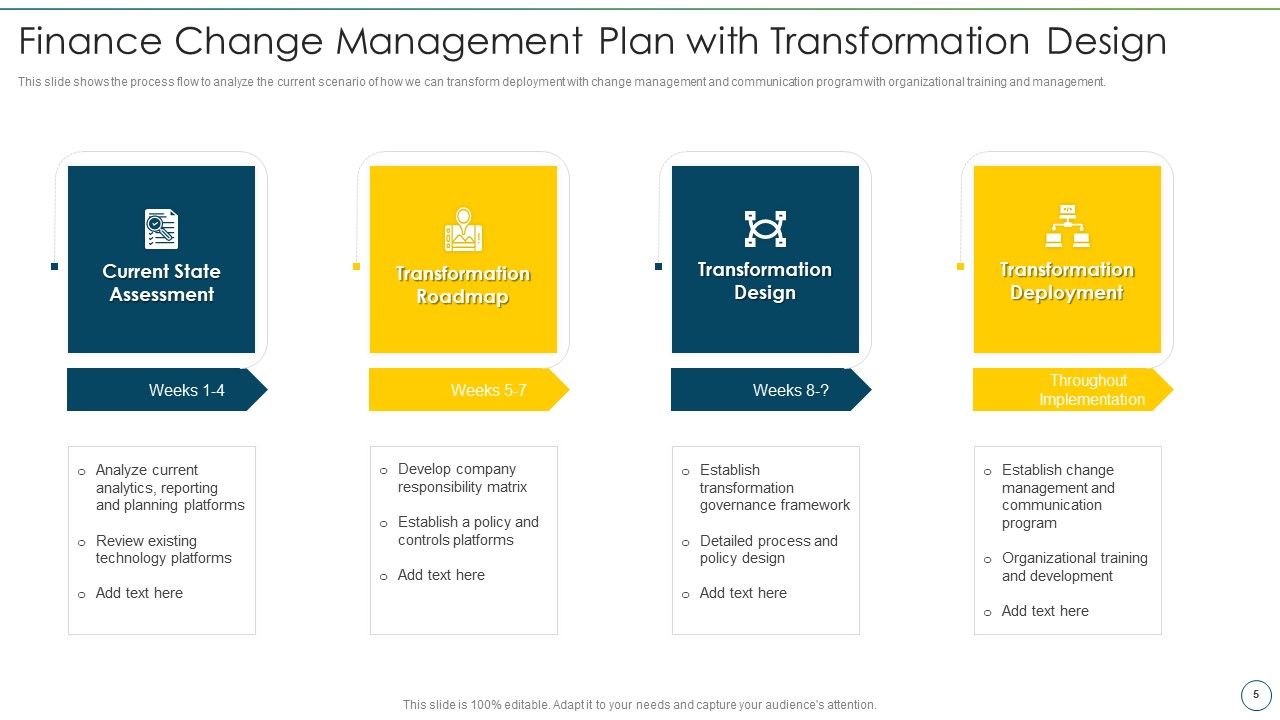 Change Management Strategy For Financial Transformation Ppt PowerPoint Presentation Complete Deck With Slides Slide05