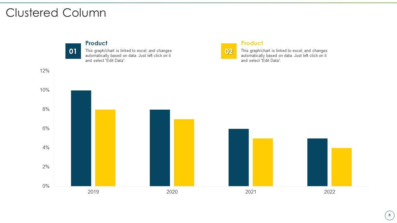 Change Management Strategy For Financial Transformation Ppt PowerPoint Presentation Complete Deck With Slides Slide08