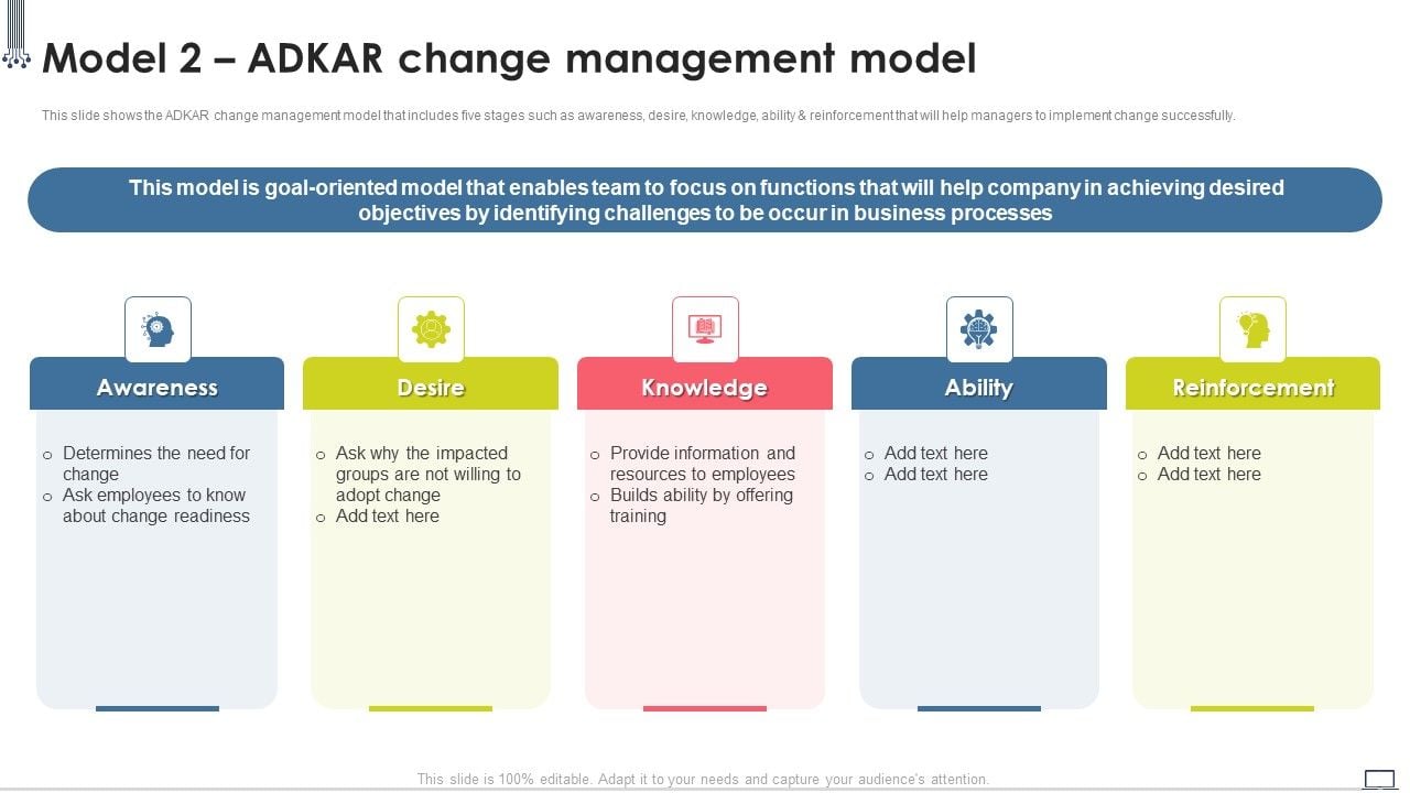 Change Management Strategy Model 2 Adkar Change Management Model Change Management Strategy Model 2 Adkar Change Management Model