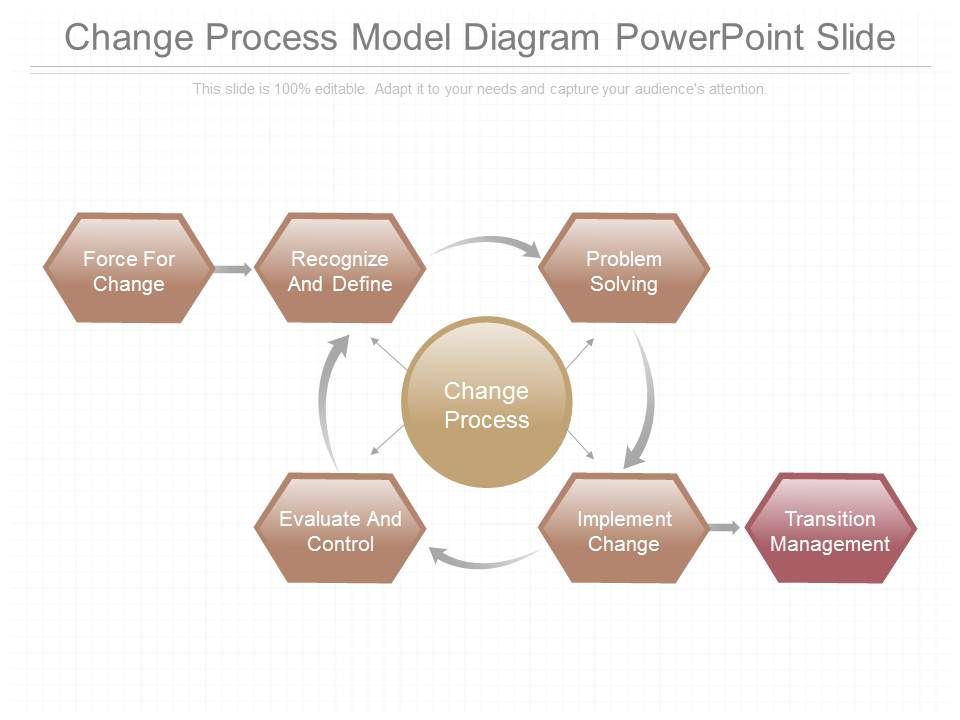 Change Process Model Diagram Powerpoint Slide