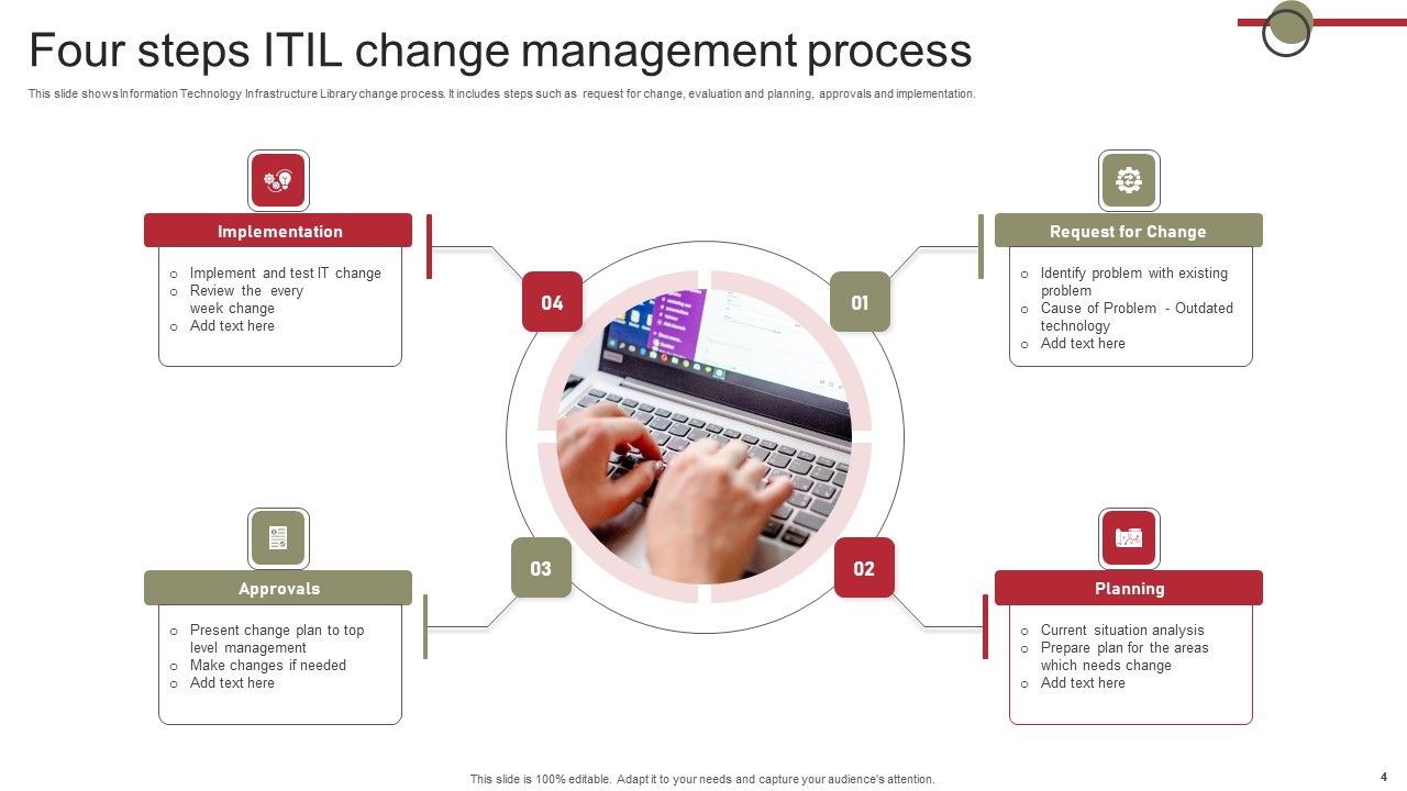Change Process Ppt PowerPoint Presentation Complete Deck With Slides Slide04
