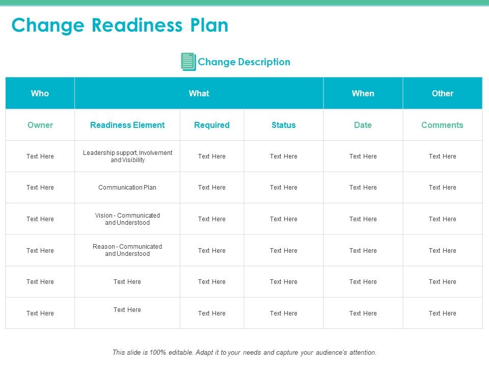Change Readiness Assessment Ppt PowerPoint Presentation Complete Deck With Slides Slide11