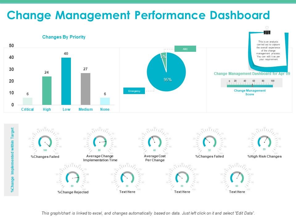 Change Readiness Assessment Ppt PowerPoint Presentation Complete Deck With Slides Slide12