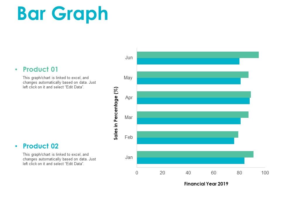 Change Readiness Assessment Ppt PowerPoint Presentation Complete Deck With Slides Slide24