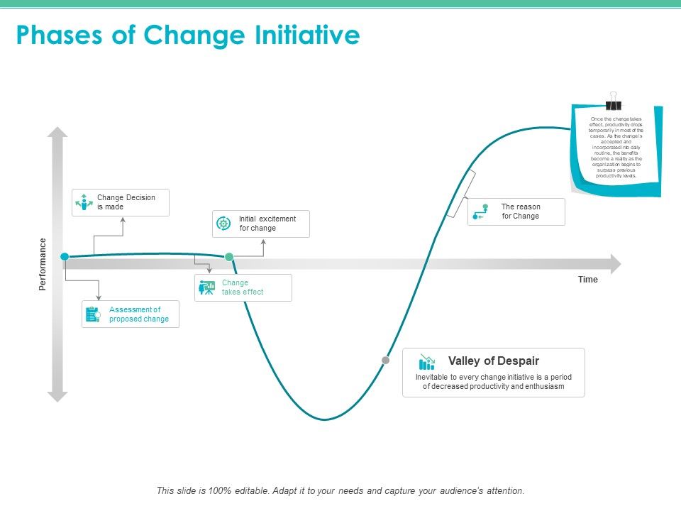 Change Readiness Assessment Ppt PowerPoint Presentation Complete Deck With Slides Slide03