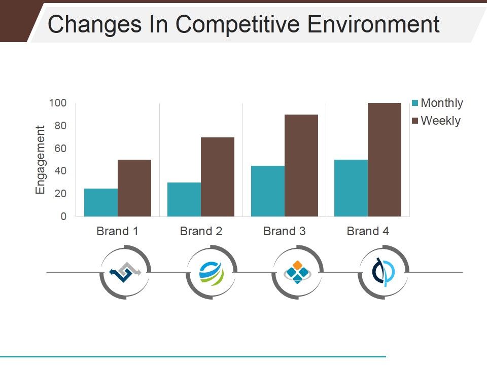 Changes_In_Competitive_Environment_Template_1_Ppt_PowerPoint_Presentation_Icon_Show_Slide_1.jpg