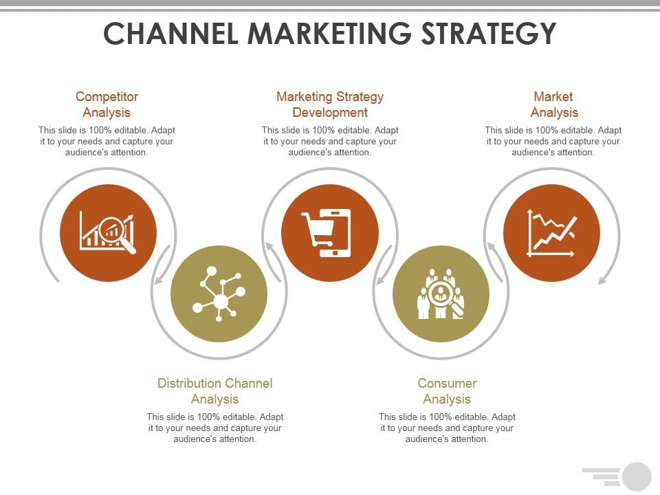 Channel Marketing Strategy Template Ppt PowerPoint Presentation Outline ...