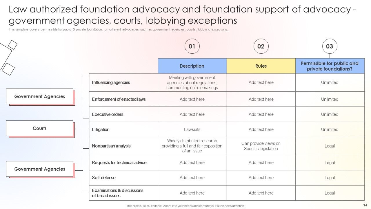 Charitable Leadership Playbook For Policy Advocacy Ppt PowerPoint Presentation Complete Deck With Slides Slide14