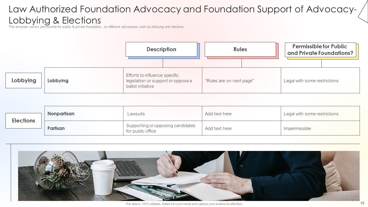 Charitable Leadership Playbook For Policy Advocacy Ppt PowerPoint Presentation Complete Deck With Slides Slide15