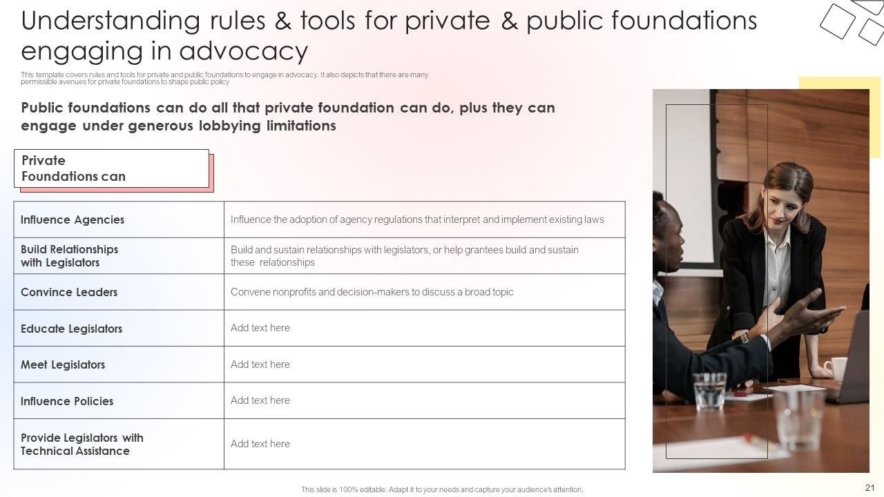 Charitable Leadership Playbook For Policy Advocacy Ppt PowerPoint Presentation Complete Deck With Slides Slide21