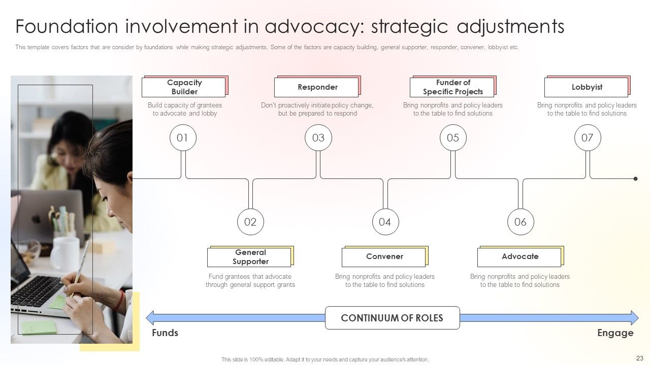 Charitable Leadership Playbook For Policy Advocacy Ppt PowerPoint Presentation Complete Deck With Slides Slide23