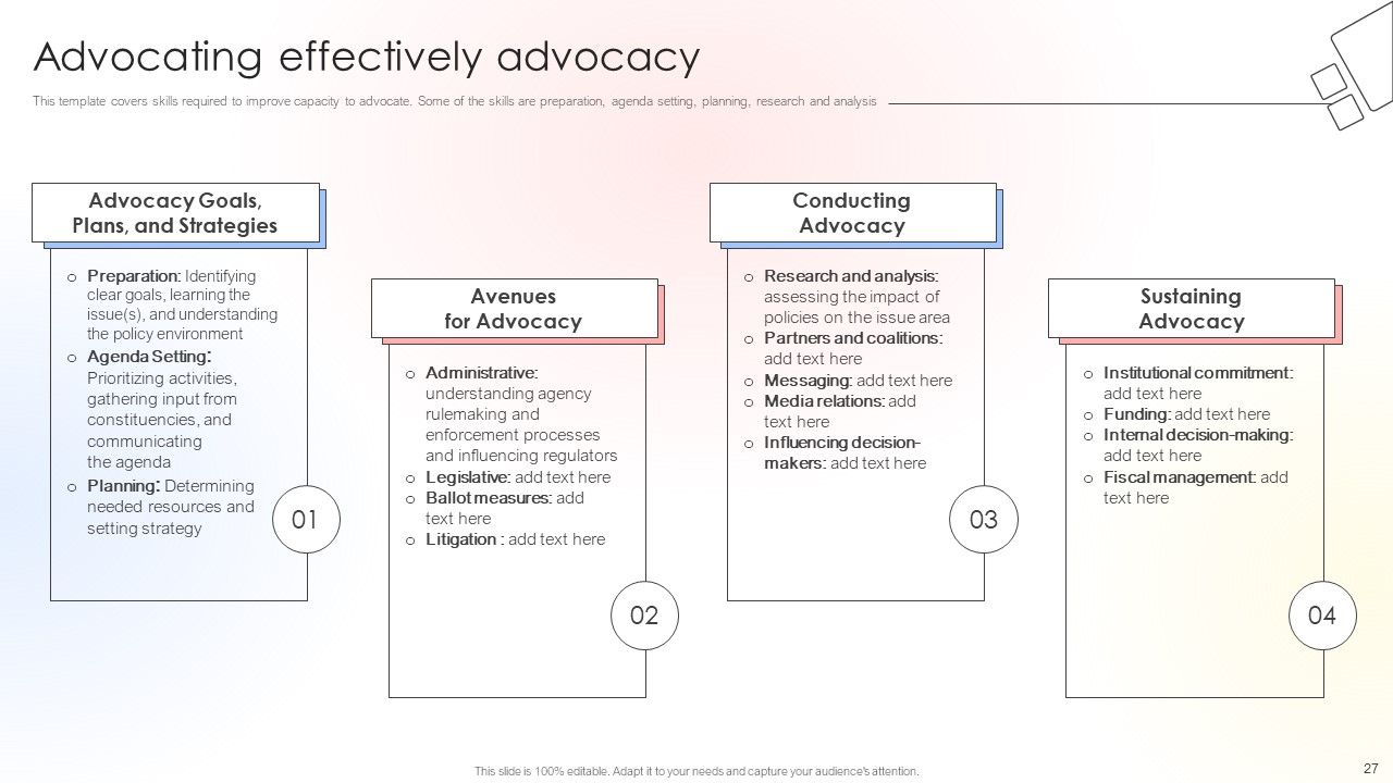 Charitable Leadership Playbook For Policy Advocacy Ppt PowerPoint Presentation Complete Deck With Slides Slide27