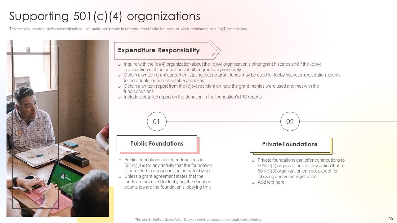 Charitable Leadership Playbook For Policy Advocacy Ppt PowerPoint Presentation Complete Deck With Slides Slide30