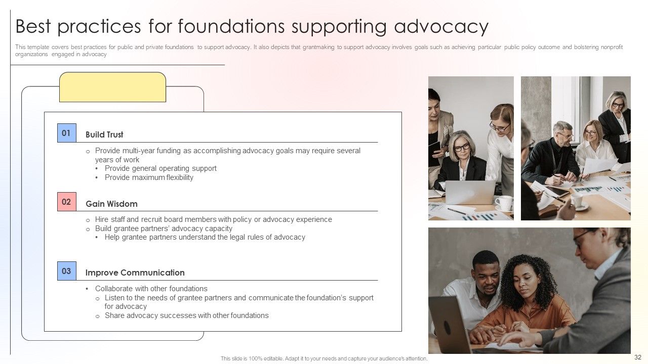 Charitable Leadership Playbook For Policy Advocacy Ppt PowerPoint Presentation Complete Deck With Slides Slide32