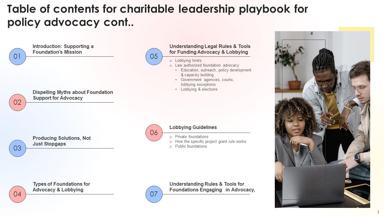 Charitable Leadership Playbook For Policy Advocacy Ppt PowerPoint Presentation Complete Deck With Slides Slide03