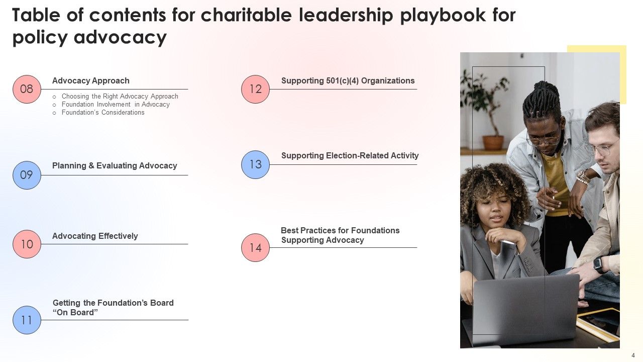 Charitable Leadership Playbook For Policy Advocacy Ppt PowerPoint Presentation Complete Deck With Slides Slide04